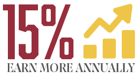 ganar un 15% más al año