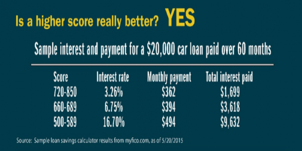 better_score-600x300.png Credit score list
