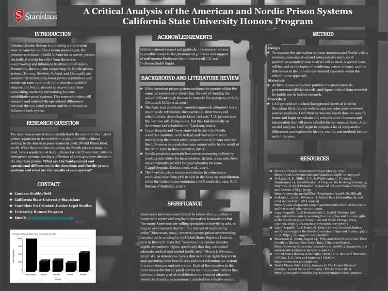 candace_capstone_poster_tn.jpeg Capstone Poster