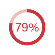 79%