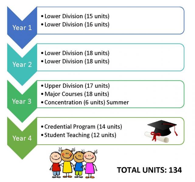 itco_pathway_2.jpeg Integrated Teaching Credential Option (ITCO) Pathway