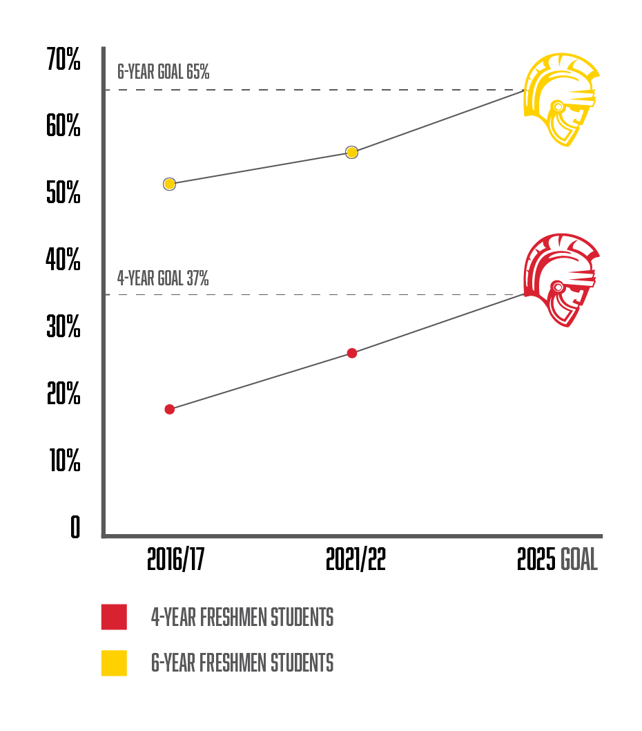 4-year and 6-year freshmen student numbers