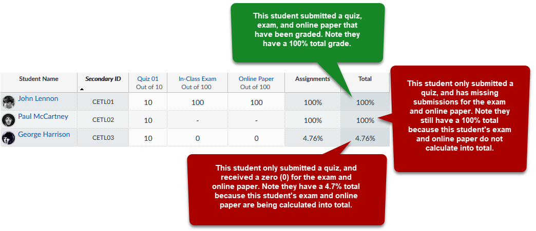 Annotated grading page