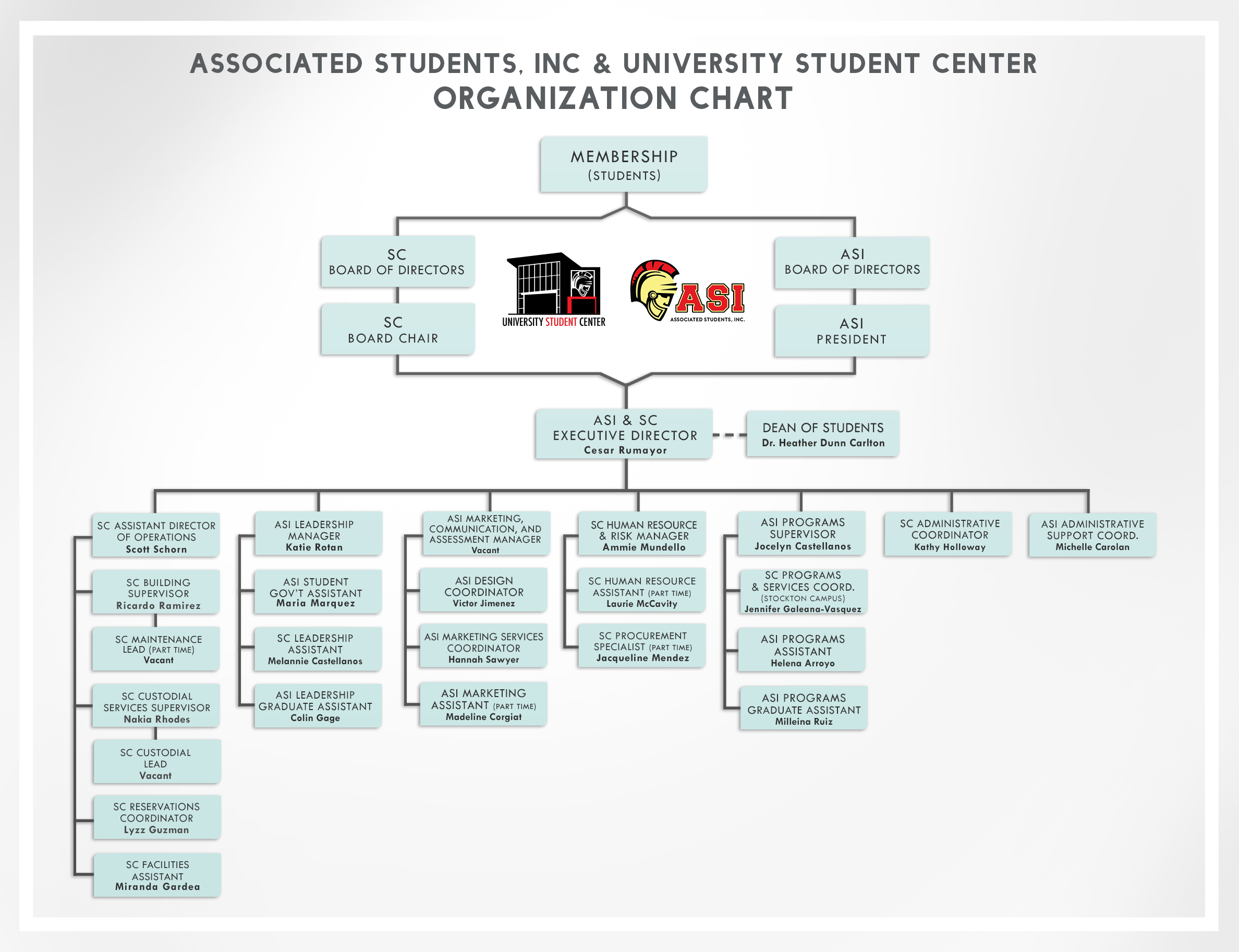 ASI & SC Organization Chart 2022