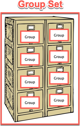 Group Set filing cabinet with groups for each drawer