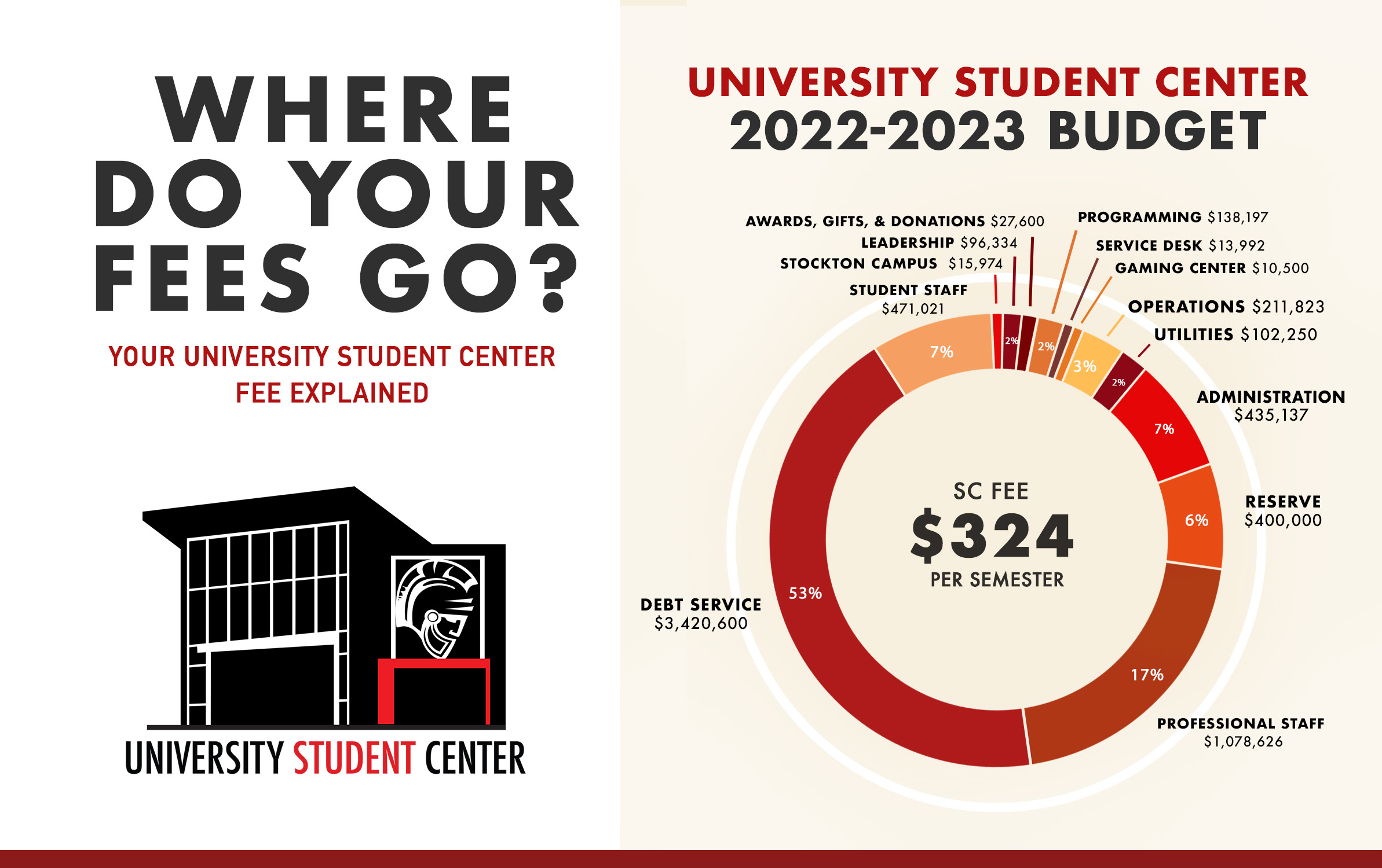 About the SC | California State University Stanislaus