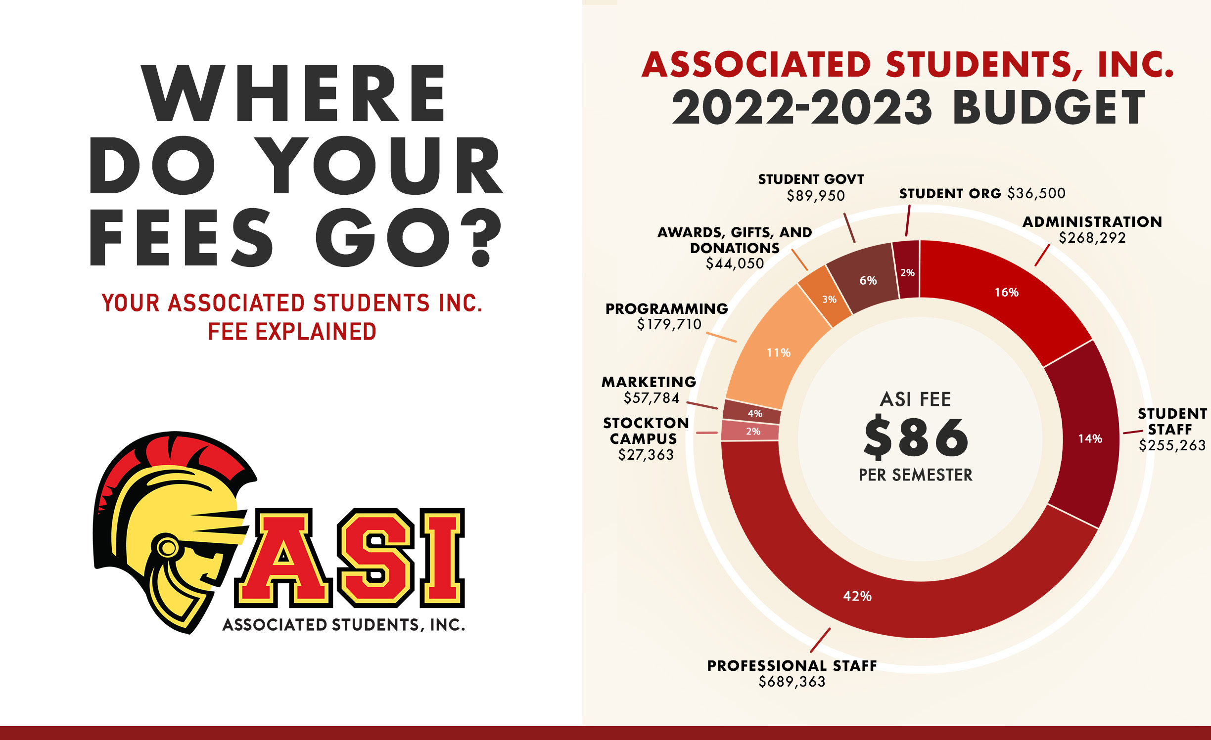 asi-budget-updated-2022.png ASI Budget 2022