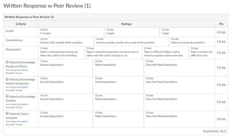 Layout of a sample rubric