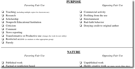 Snippet of a Fair Use checklist
