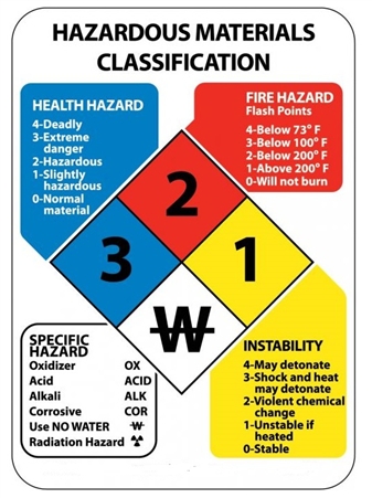 hazardous_materials_classification.jpg Hazardous Materials Classification