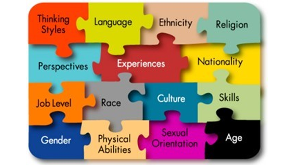 Inclusivity-Themed Word Puzzle: words like language, ethnicity, religion, etc.