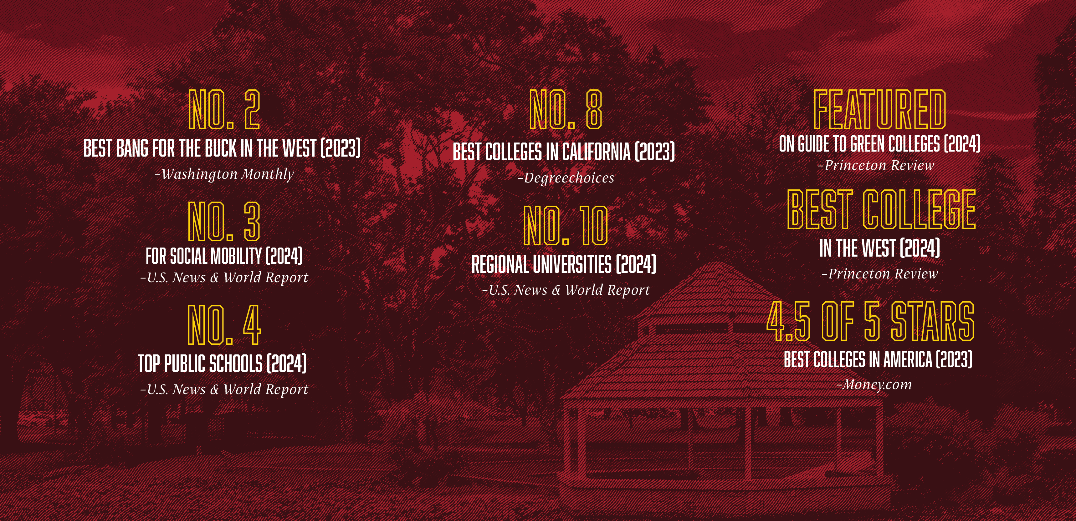 pointsofpriderankings.png No. 3 for Social Mobility (2024), No. 4 Top Public Schools (2024), No. 10 Regional Universities (2024) From U.S. News & World Report | Best College in the West (2024), Featured on Guide to Green Colleges (2024) From Princeton Review | No. 2 Best Bang for the Buck in the West (2023) From Washington Monthly | 4.5 of 5 Stars Best Colleges in America (2023) From Money.com | No. 8 Best Colleges in California (2023) From Degreechoices