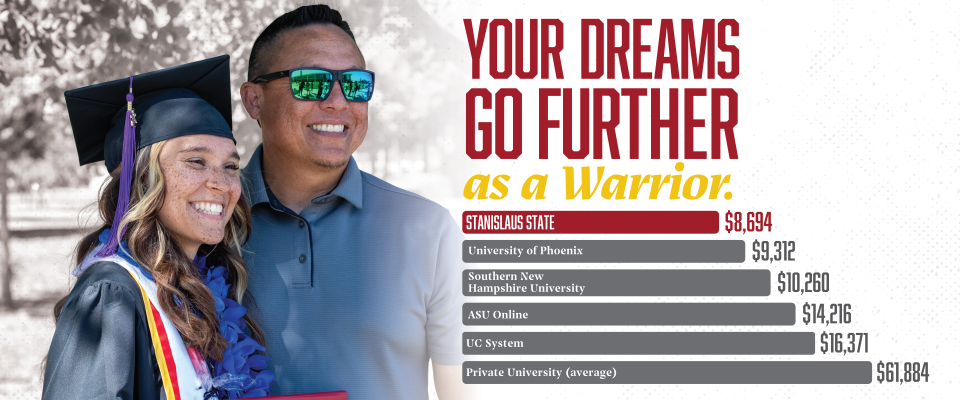 Graphic comparing average annual tuition costs. Text reads “Your dreams go further as a Warrior.” Stanislaus State: $8,694; University of Phoenix: $9,312; Southern New Hampshire University: $10,260; ASU Online: $14,216; UC System: $16,371; Private University average: $61,884.