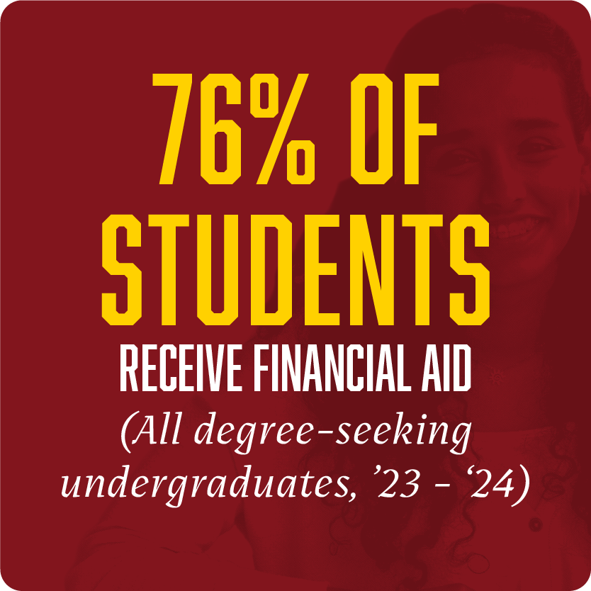 76% of students receive financial aid (All degree- seeking undergraduates, ‘23 - ‘24)
