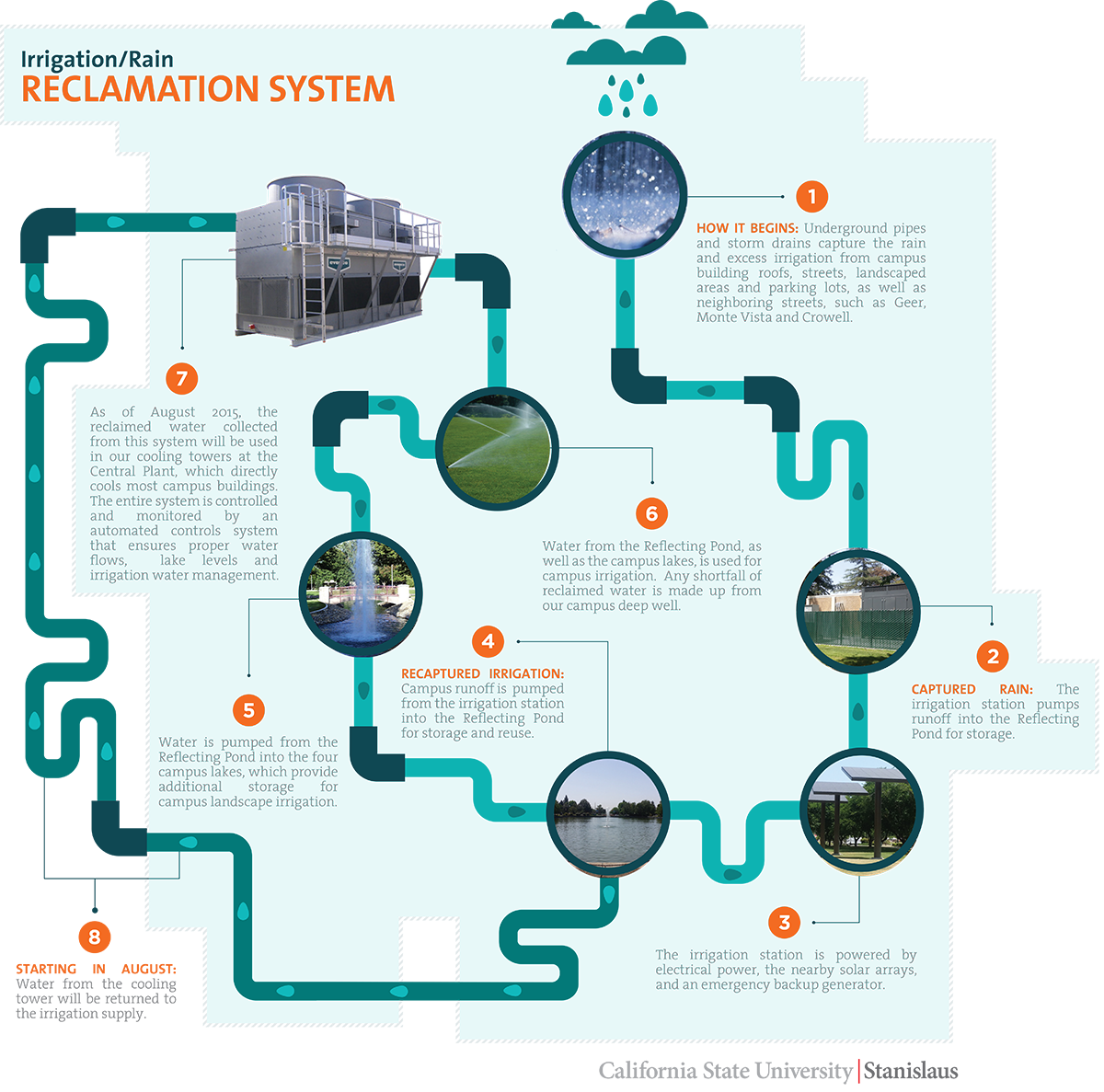 case study on water reclamation