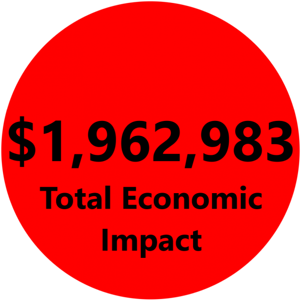 Total economic impact from he Office of Service Learning - $1,962,983