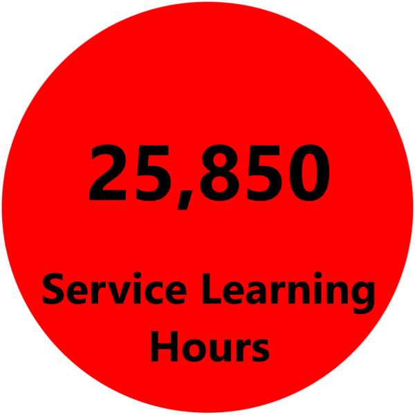 25,850 hours of Service Learning Activity