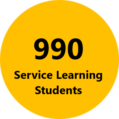 990 Service Learning Students