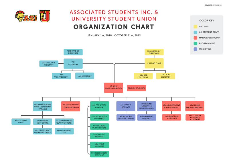 organization chart california state university stanislaus organizational charts