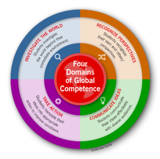 Global competence graphic