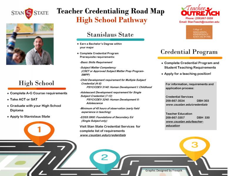 teaching certificate programs
