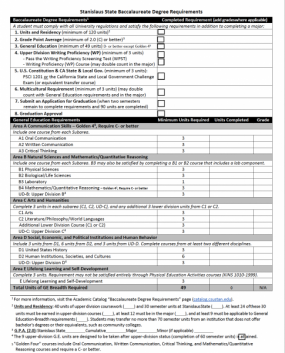 Ag Requirements California Chart