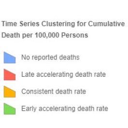 Time Series Clustering for Cumulative Death per 100,000 Persons