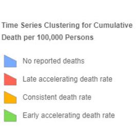 Time Series Clustering for Cumulative Death per 100,000 Persons