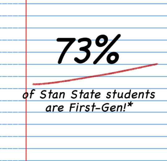 73% of Stan State students are First-Gen!*